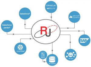 Sesame Software Rj For Salesforce Hub Graphic Sesame Software Rj For Salesforce Hub Graphic