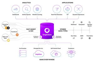 Singlestore Scheme Ecosystem