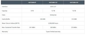 Synology Nas Rack 5300 Tabl