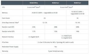 Synology Nas Rack 5300 Tabl2