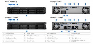 Synology Rs1221+ Front And Rear