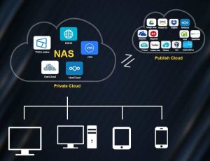 Terramaster Private Cloud Scheme