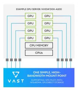 Vast Data Lightspeed Nvidia Scheme