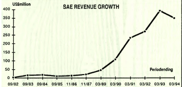 History Sae F4