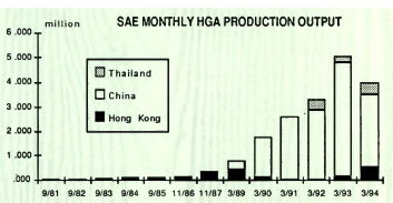 History Sae F5