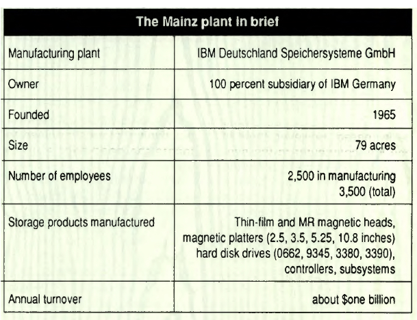 Ibm Mainz