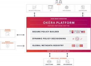 Okera Architecture Graphic 