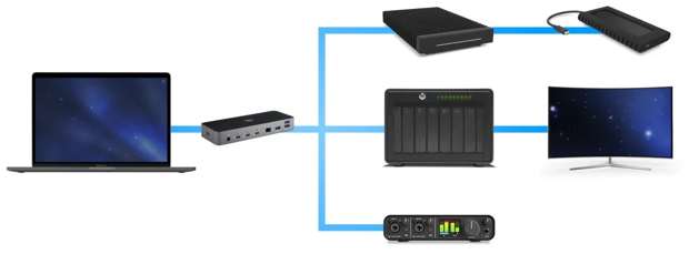 OWC unveils Thunderbolt Hub with multiple Thunderbolt 3 ports