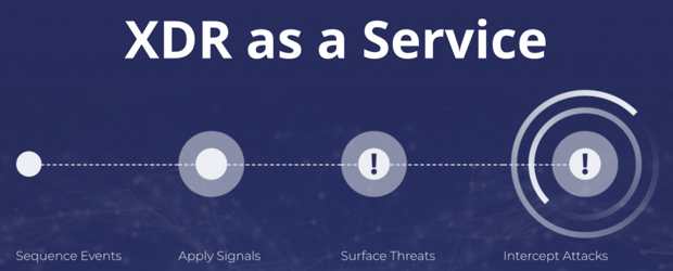 Assured Data Protection Xdr As A Service Intro Assured Data Protection Xdr As A Service Intro