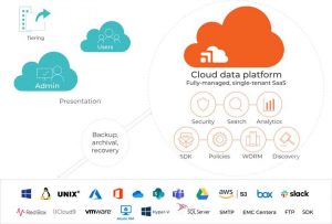 Hubstor Cloud Data Platform 