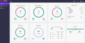 Hycu Protégé For O365 Dashboard