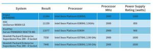 Inspur Nf8480m6 Tabl