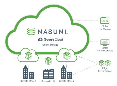 Nasuni In Partnership With Google Cloud