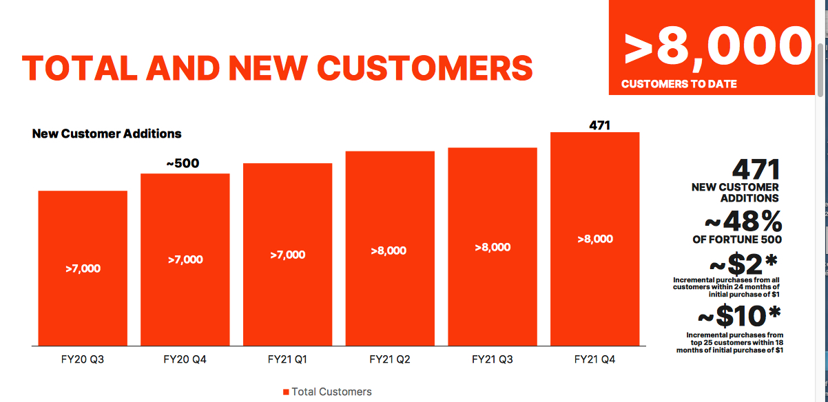 Pure Storage Fiscal 4q21 Financial Results F2