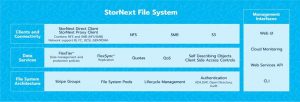 Quantum Stornext File System Min