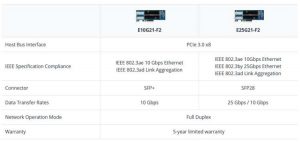 Synology E10g21 F2 E25g21 F2 Hba Tabl