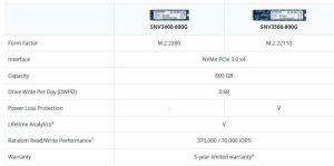 Synology Snv3400 800g Snv3500 800g Ssd Tabl