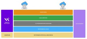 Wekaio File System Scheme