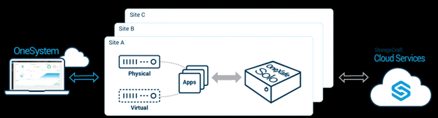 Arcserve F2