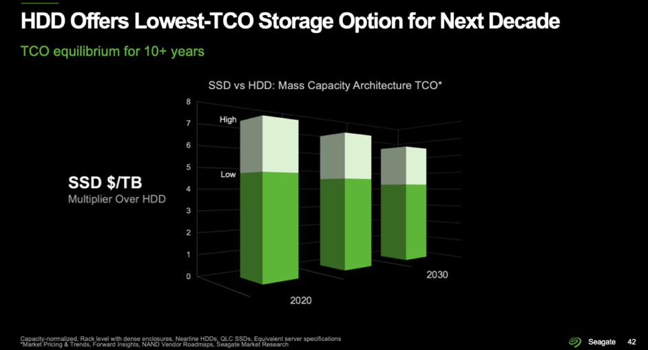 Forbes Seagate Hss Ssd