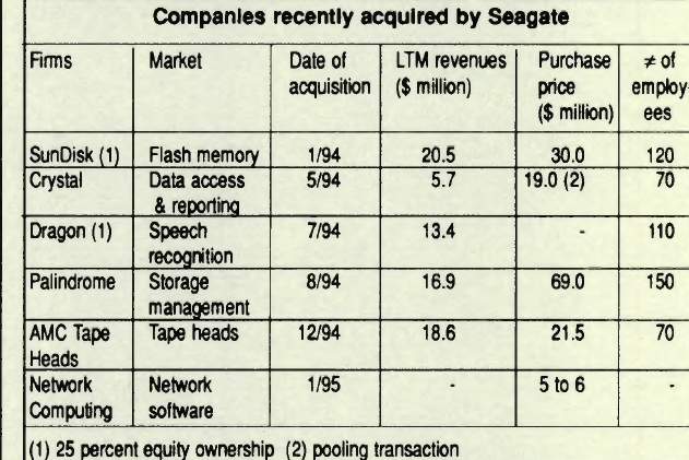 History Seagate Applied