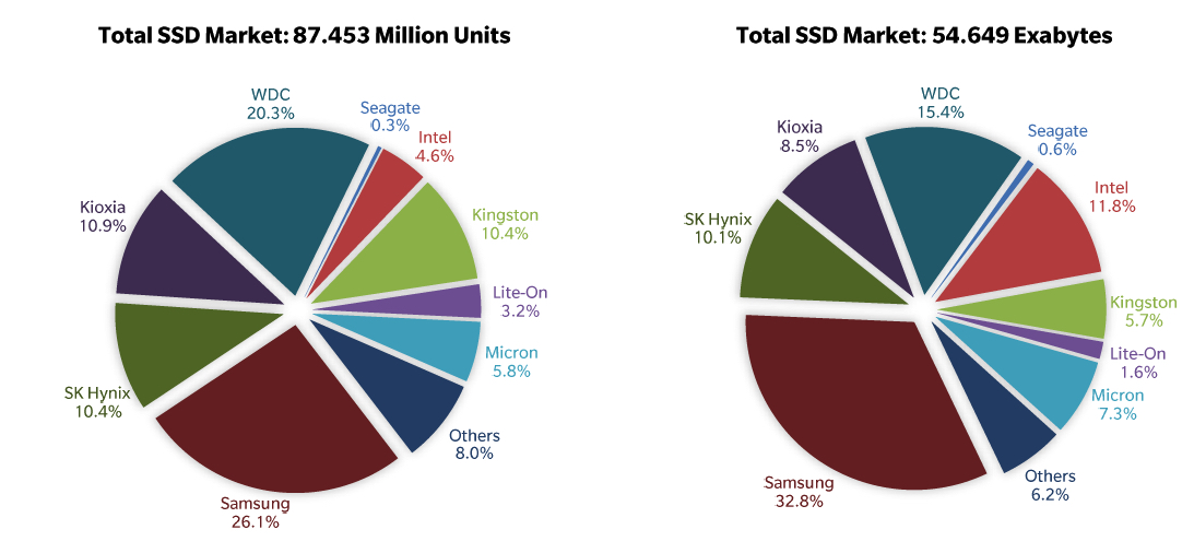 Trendfocus Ssd 4q20