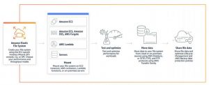 Amazon Efs Diagram