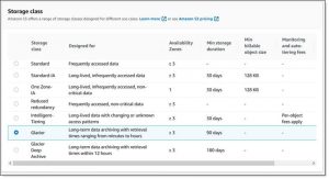 Amazon S3 Glacier Price Reduction Fig1 Amazon S3 Glacier Price Reduction Fig1