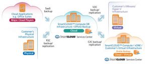 Citic Smartcloud Scheme