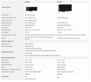 Highpoint Ssd6200 Series Spectabl