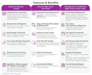 Infrascale Backup And Disaster Recovery Fetures Tabl