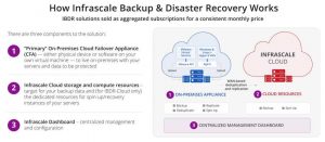 Infrascale Backup And Disaster Recovery Scheme