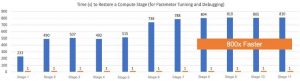 Memverge Scrna Seq Testing Results 2 Memverge Scrna Seq Testing Results 2