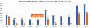 Memverge Analytical Biosciences Test Fig1 Memverge Analytical Biosciences Test Fig1