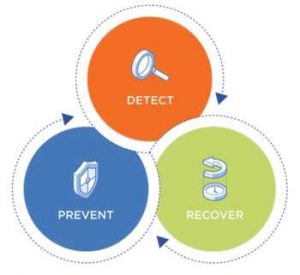 Nutanix Tb Ransomware Scheme