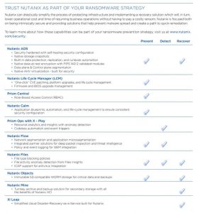 Nutanix Tb Ransomware Tabl