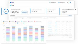 Netapp Spot Ocean Feature Ocean 