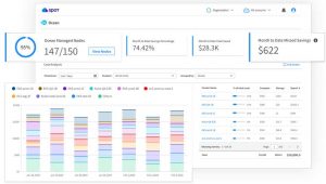 Netapp Spot Ocean Feature Ocean 