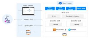 Netapp Wave Diagram Spot Wave Overview 