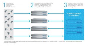 Quantum Reference Architecture Vs Shared Storage Diagram