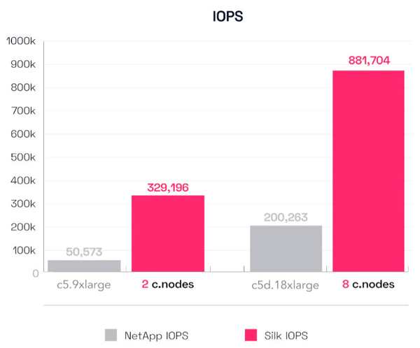 Silk Iops Fig1 Silk Iops Fig1