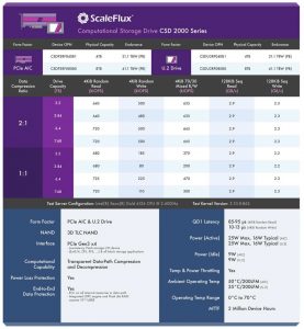 Scaleflux Csd2000 Full Spectabl