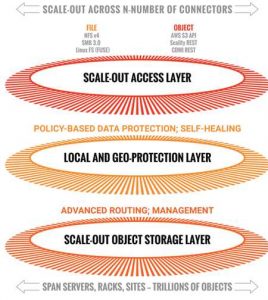 Scality Ring8 Scheme1