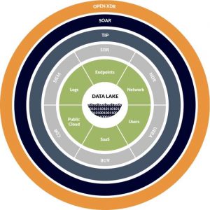 Stellarcyber Open Xdr Circle Graphic