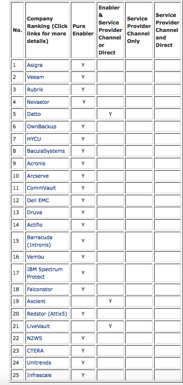 Backup Review Top 25
