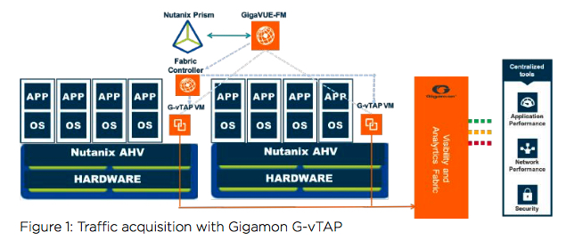 Gigamon Nutanix