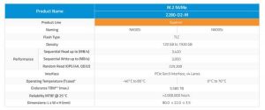 Atp Nvme M.2 S2280 D2 M Ssd Spectabl