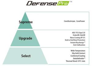 Apacer Defensepro Application 2021