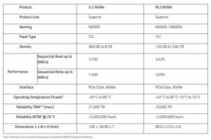 Atp Electronics Thms Ssd Tabl