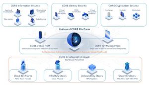 Core Scheme